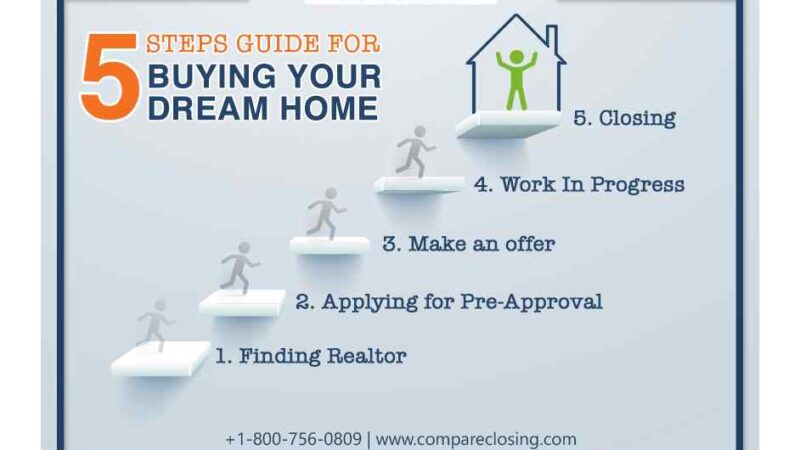 5 Steps Guide For Buying A Home In Texas – Complete Overview