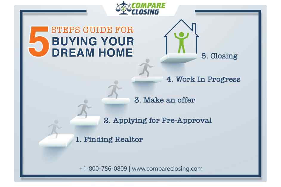 5 Steps Guide For Buying A Home In Texas – Complete Overview