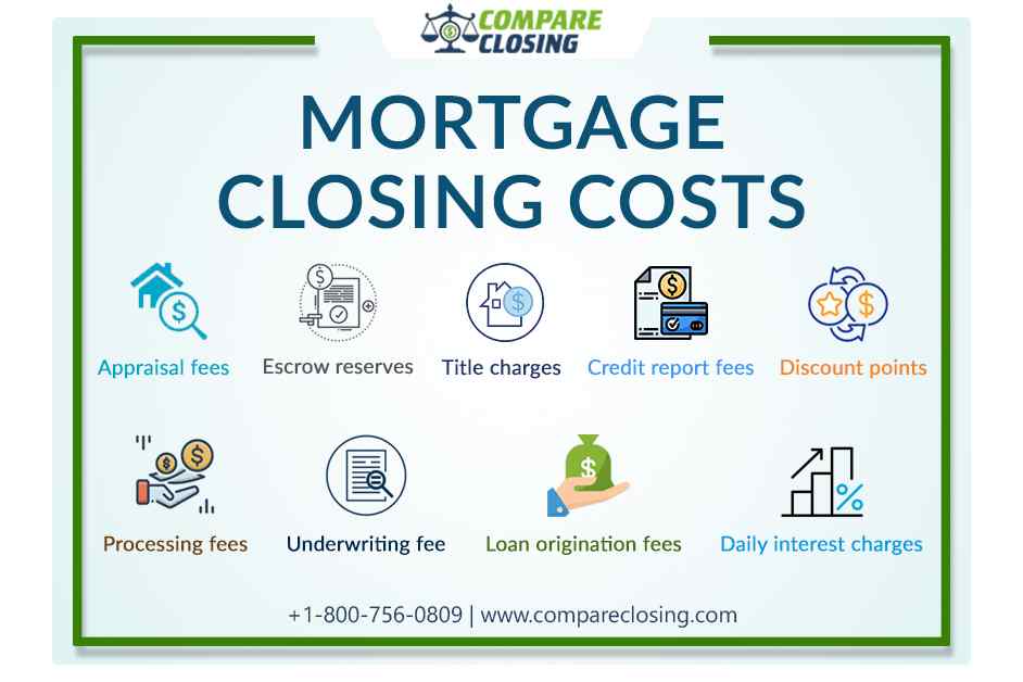 refinance loan origination fees