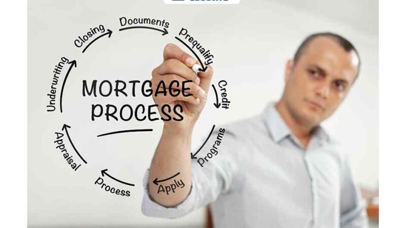 Do’s and Don’ts While In Process of Getting a Home Mortgage Loan In Texas