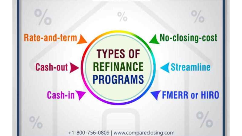 6 Types Of Refinance Programs – Find The Best Suits Your Needs