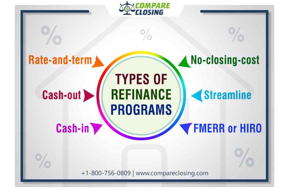 6 Types Of Refinance Programs – Find The Best Suits Your Needs