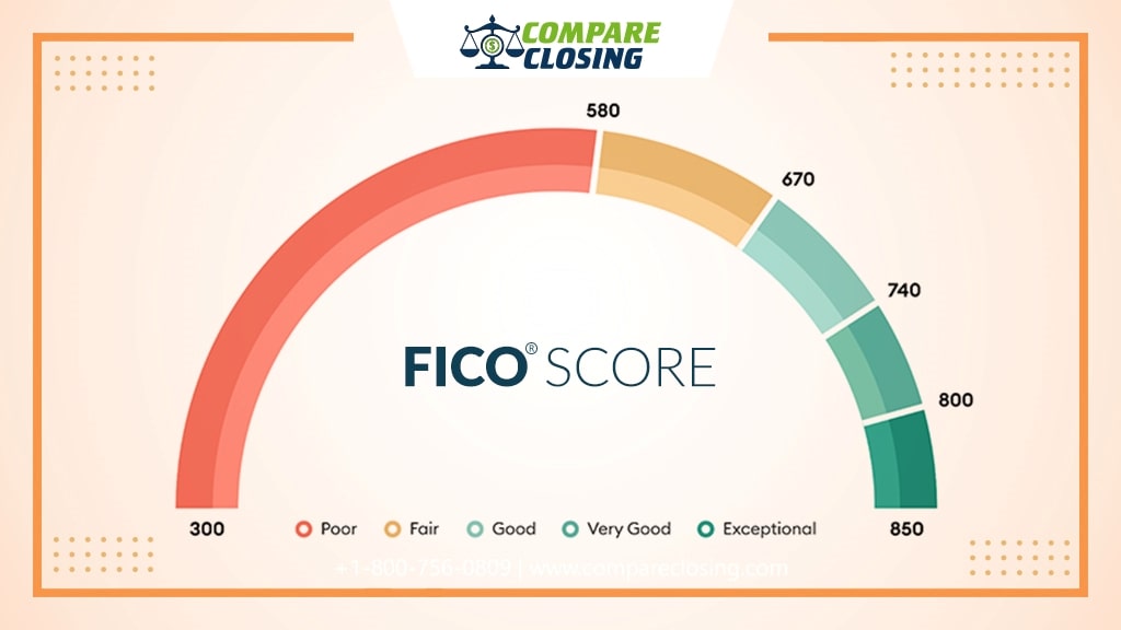 What Is a Fico Scores And What Are The Significance Of It?