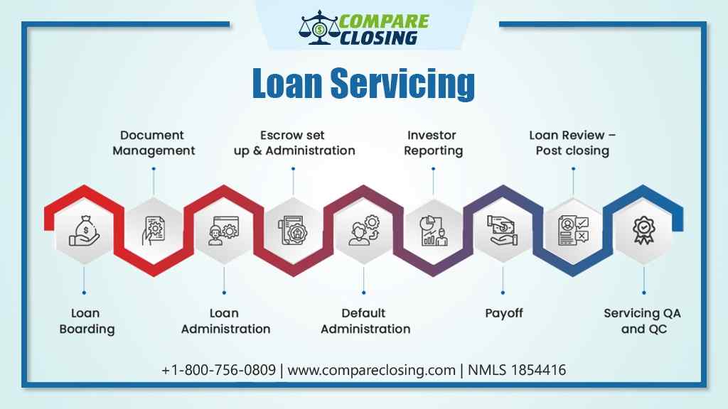 how to become a loan servicing company
