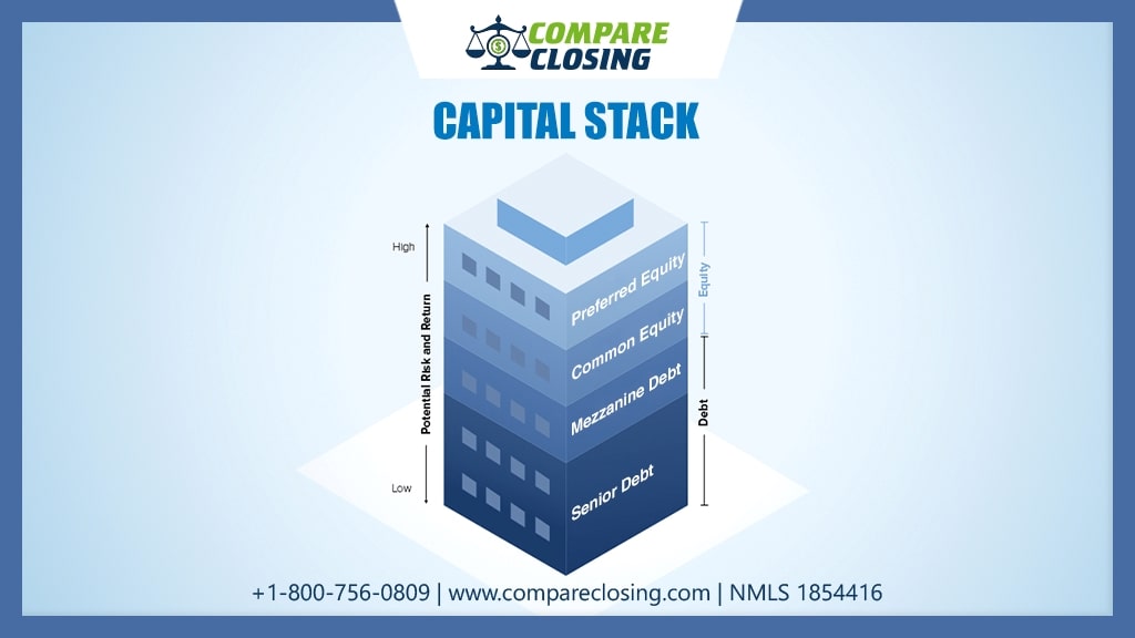 What Is A Capital Stack In Real Estate And 4 Different Layers?