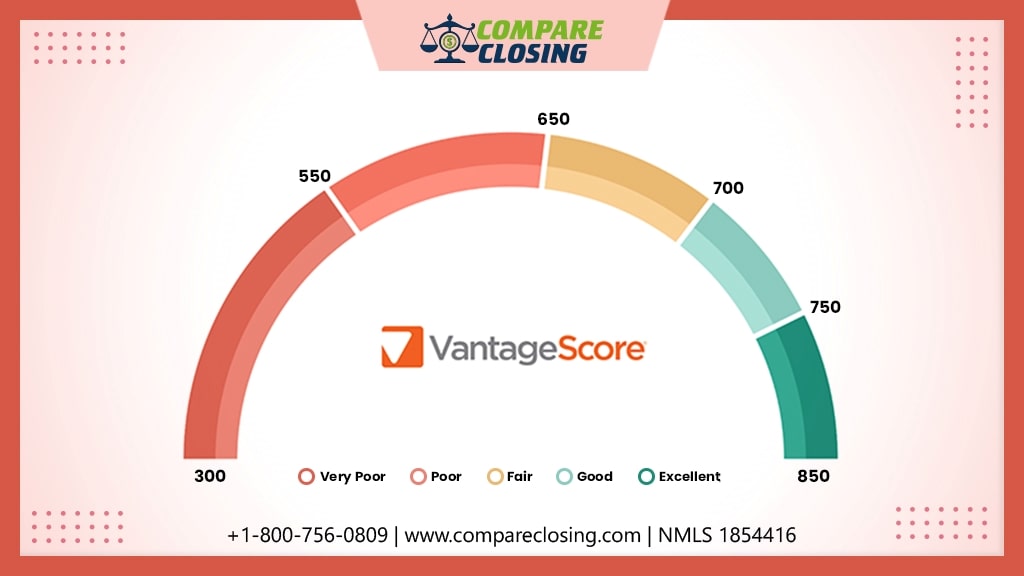What Is Vantage Score & How Is It Derived? – The Top Overview