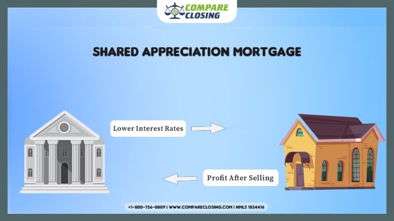 What Is Shared Appreciation Mortgage & When Should One Get It?