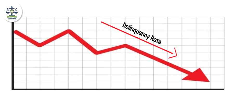 The U.S. Overall Delinquency Hits Lowest Level