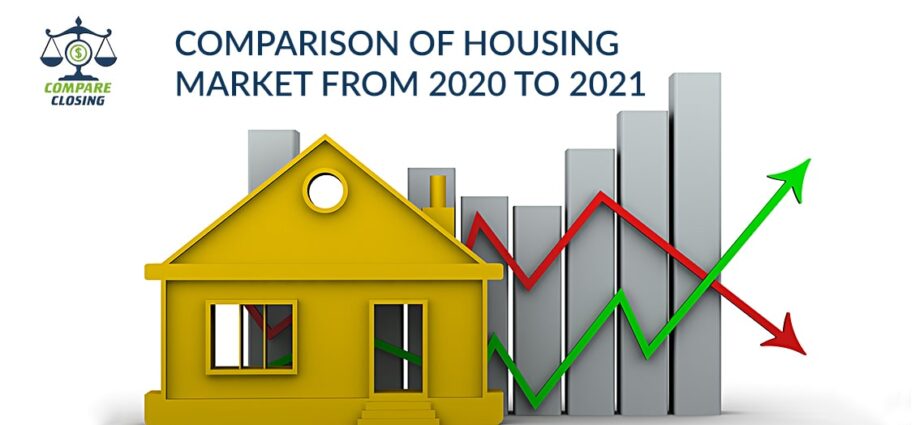 Comparison of Housing Market from 2020 to 2021
