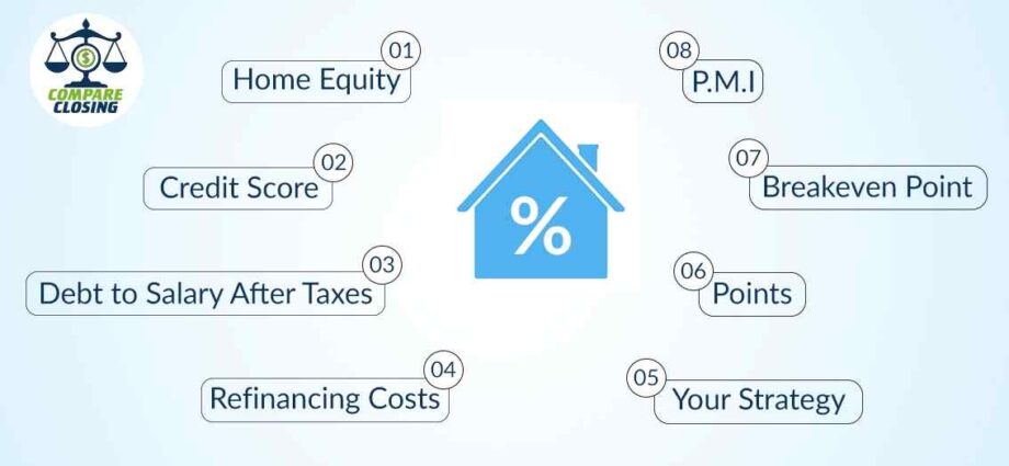 Top 8 Mortgage Refinance Checklist