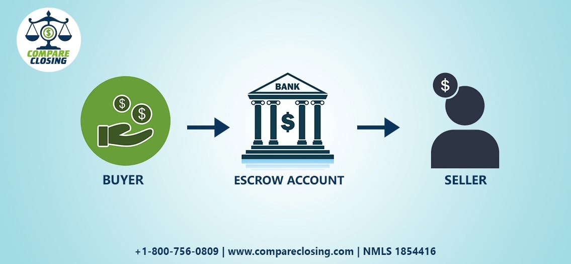 What Is An Escrow For A Homebuyer?